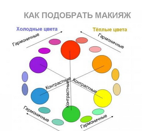 как подобрать правильный макияж